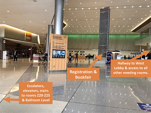This photo shows the Main Lobby of the convention center. There is an arrow in this photo indicating that the escalators, elevators, and stairs to rooms 220-225 and the ballroom level are to the left. There is an arrow indicating Registration & Bookfair is straight ahead. A third arrow indicates a hallway to the West Lobby and access to all other meeting rooms to the right.