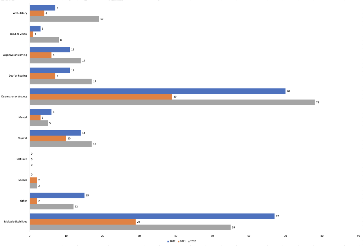 Awp 2022 Schedule Awp: Community Participation In The Awp Conference & Bookfai